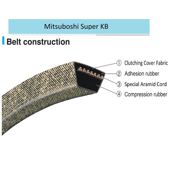 Mitsuboshi Super KB 4LK330 V-Belt 0.5 in. W X 33 in. L For Riding Mowers Online